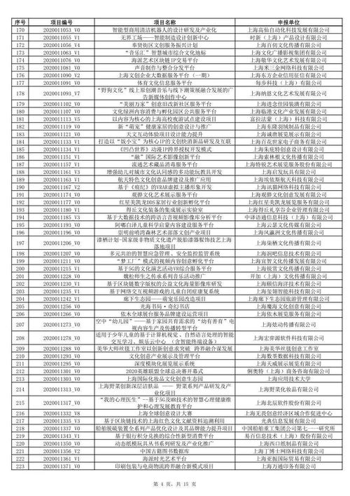 2020年上海市促進文化創意產業發展財政扶持資金擬支持項目公示